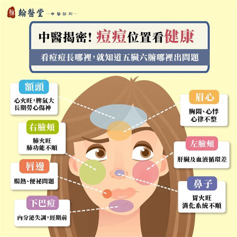 眉毛尾端長痘痘|眉尾長痘痘怎麼辦？專家教你有效緩解方法